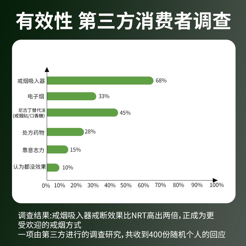 戒烟辅助神器：薄荷口味戒烟木棒，告别烟草，拥抱清新自由呼吸！