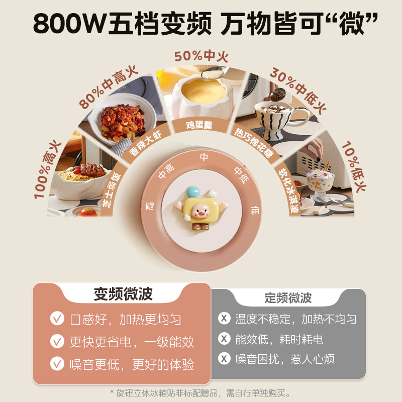 美的商用微波炉2100W大功率大容量，家庭商用两相宜的厨房神器！