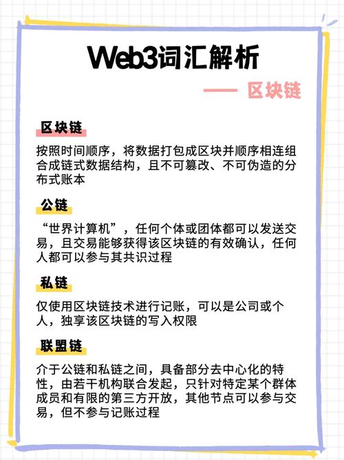 python区块链,技术解析与应用实践