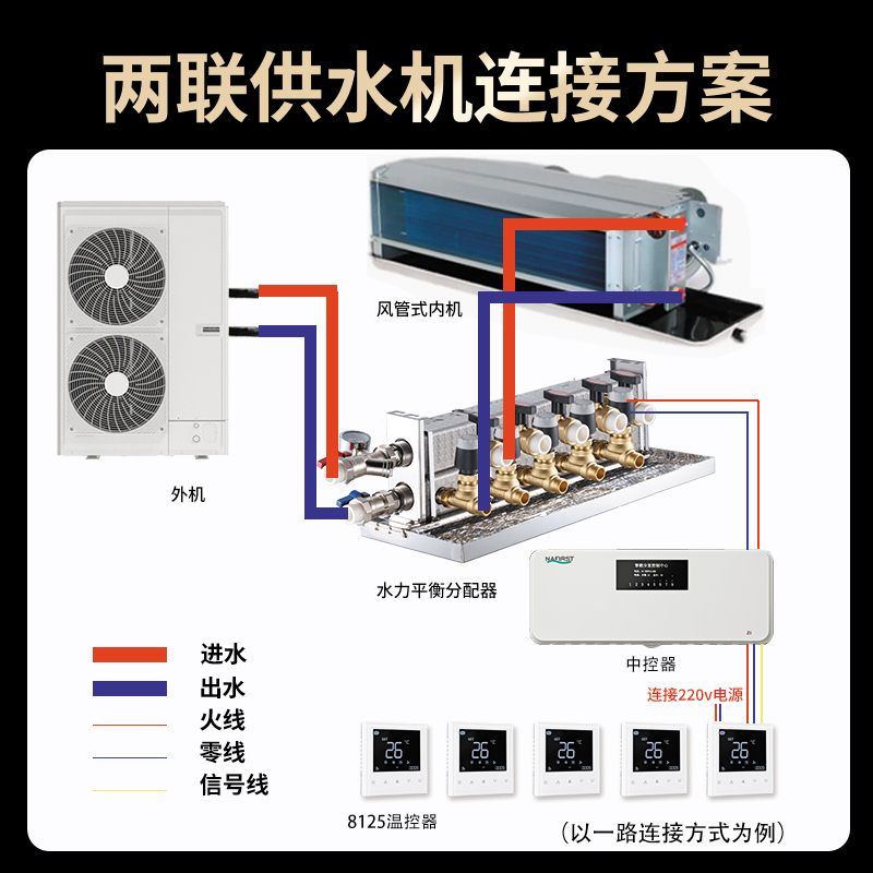 不锈钢二联供空调地暖大流量高柄阀门风机盘管智能水力分配器：家庭舒适系统的终极解决方案！