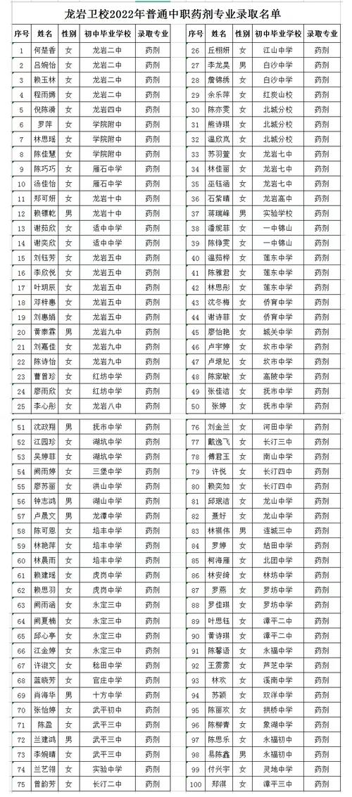 卫校药剂专业,培养医药行业未来精英的摇篮-第2张图片-职教招生网 卫校药剂专业,培养医药行业未来精英的摇篮-第2张图片-职教招生网