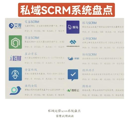 开源Scrm,企业客户关系管理的未来趋势