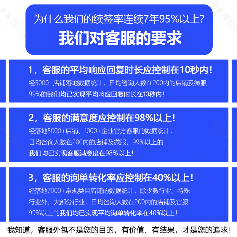 电商客服外包：如何找到最适合你的“金牌”客服团队？