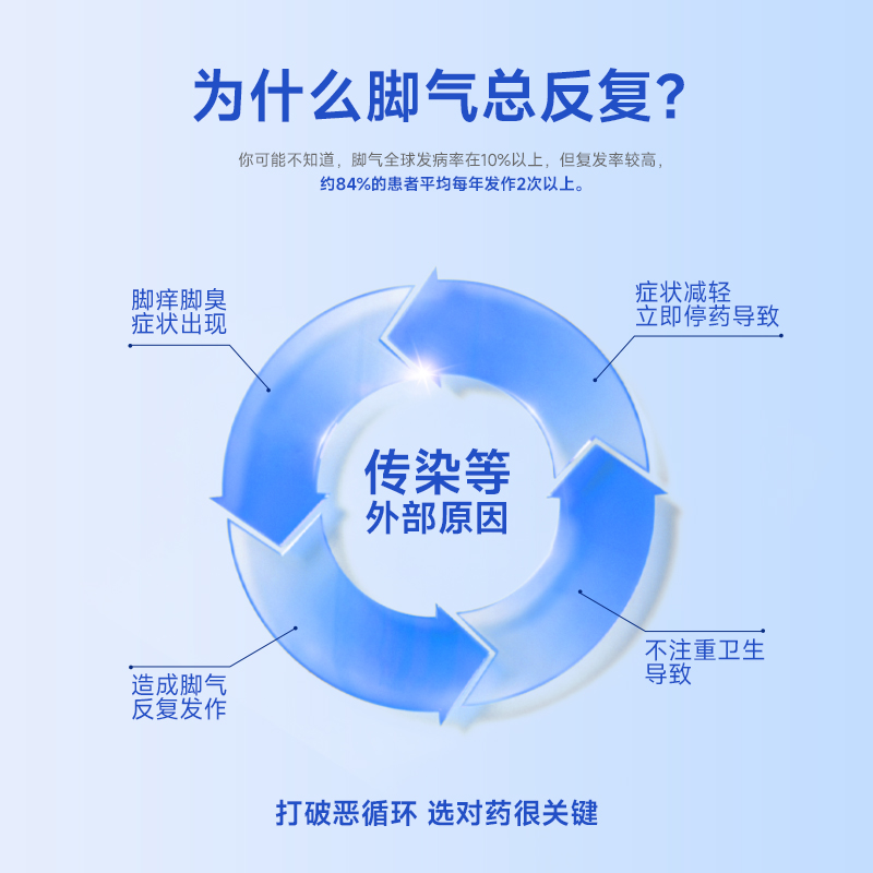 神奇珊瑚癣净250ml/盒：终结手足癣的神器，你还在等什么？