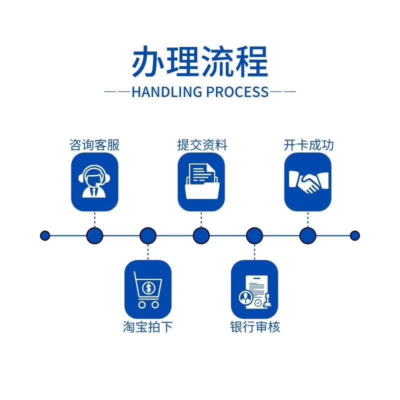 港美股投资必备！香港四大银行开户攻略，0门槛解锁全球投资机会