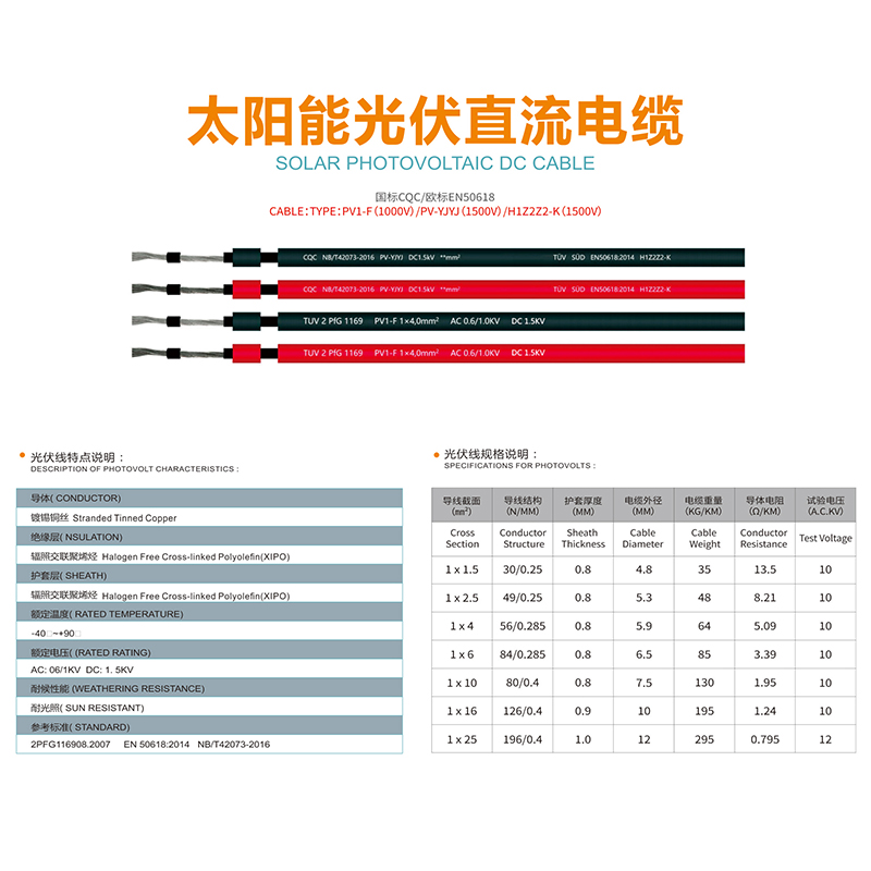 光伏白名单新星：上海玖开PV1-F 1x4光伏直流线，全项保检的56根镀锡铜线，你值得拥有吗？