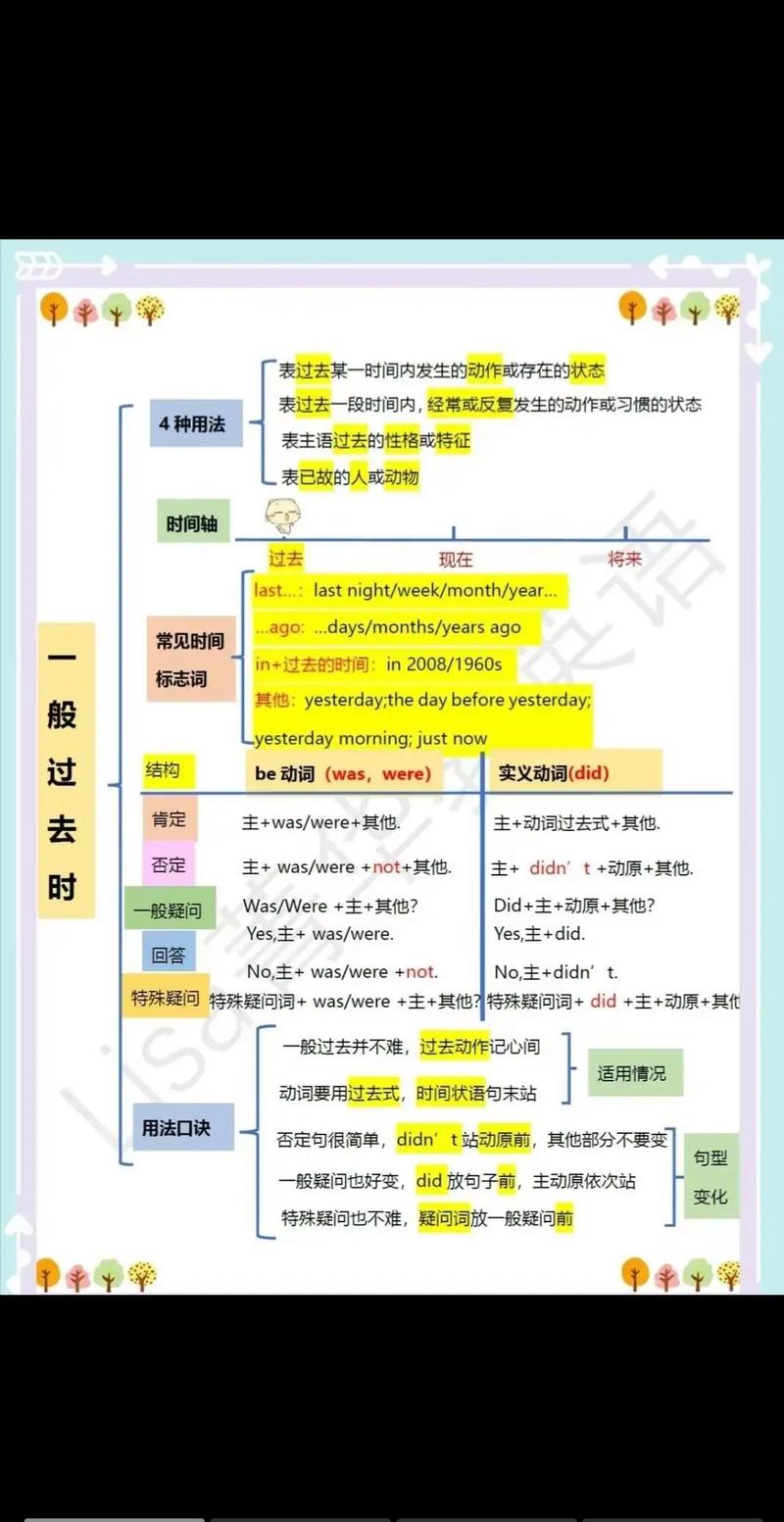 go的一般过去时