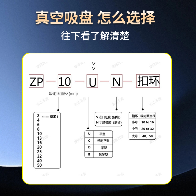 机械手真空吸盘ZP2-10MUN系列配件：解锁工业自动化新姿势，黑色防静电吸嘴的秘密