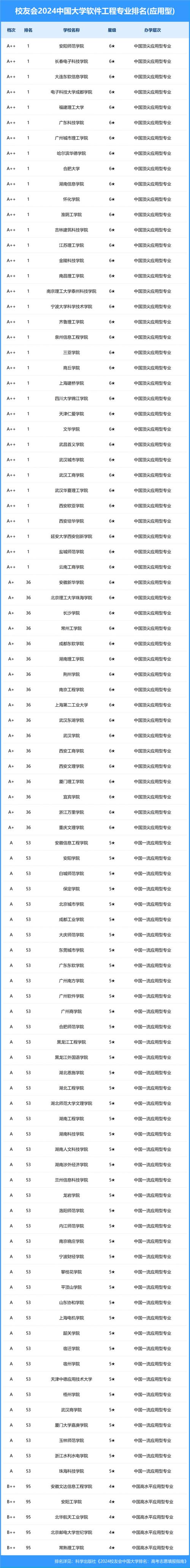 贵州软件工程专业,培养未来IT精英的摇篮-第2张图片-职教招生网