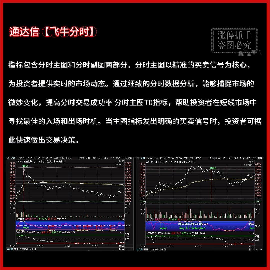 股票超绝做T神器：分时图战法指标公式，教你精准把握买卖时机！