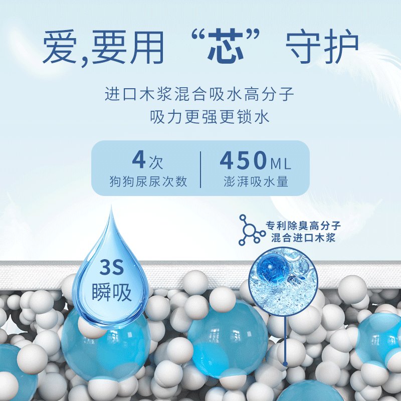 成长日记狗狗生理裤：宠物妈妈的福音，狗狗卫生新守护！