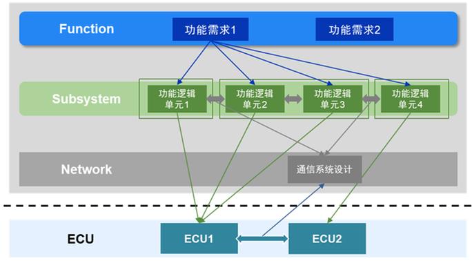 IP数据库,功能、应用与未来趋势