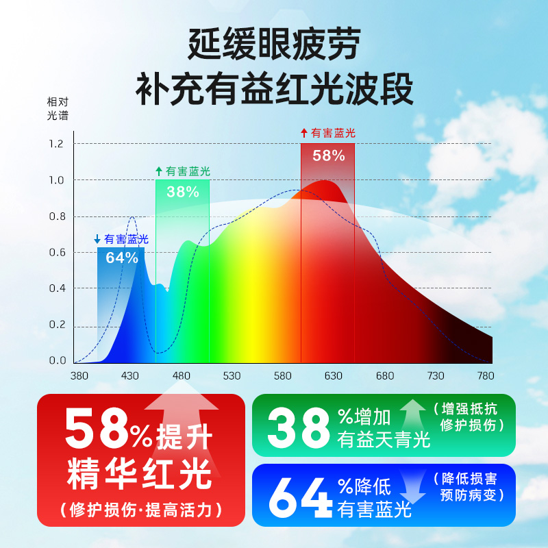 钢琴灯练琴专用落地灯：点亮音乐之路，守护视力健康！