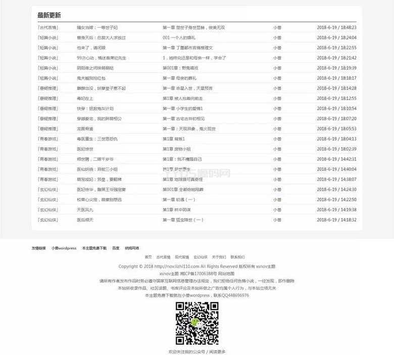 一款经典XSnov免费小说WordPress主题