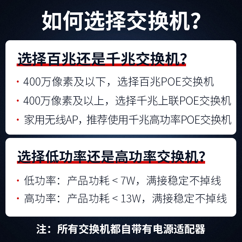 海康威视监控POE供电交换机：百兆千兆5/9/18/24口国标48V，如何选？