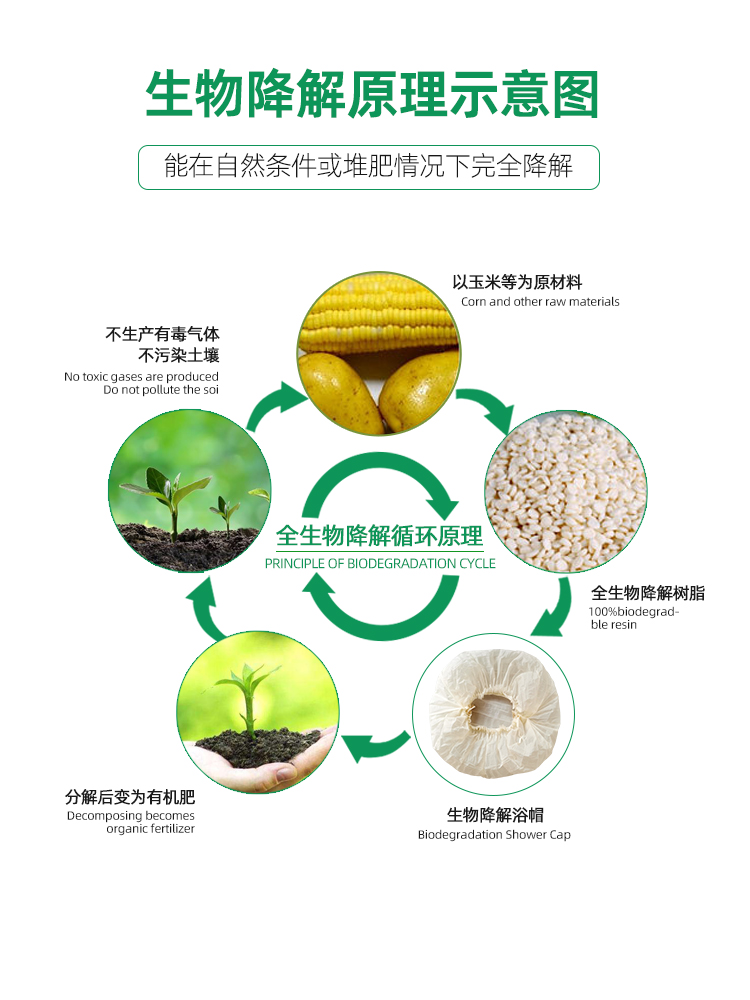 可降解一次性浴帽：环保新趋势，守护你的秀发与地球！