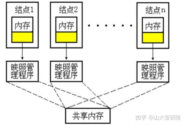 大数据分布式,大数据分布式概述