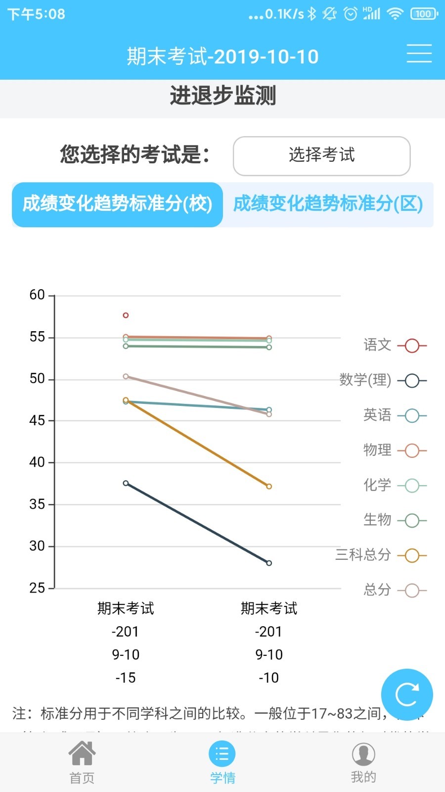 学情达2024最新版