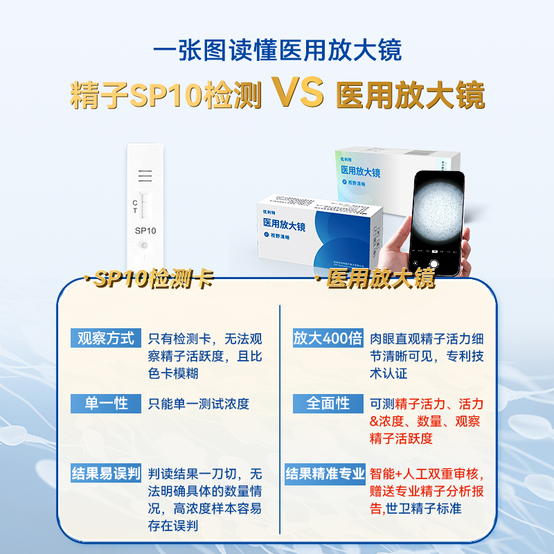 优利特精子活力检测神器，让男性健康透明可见！