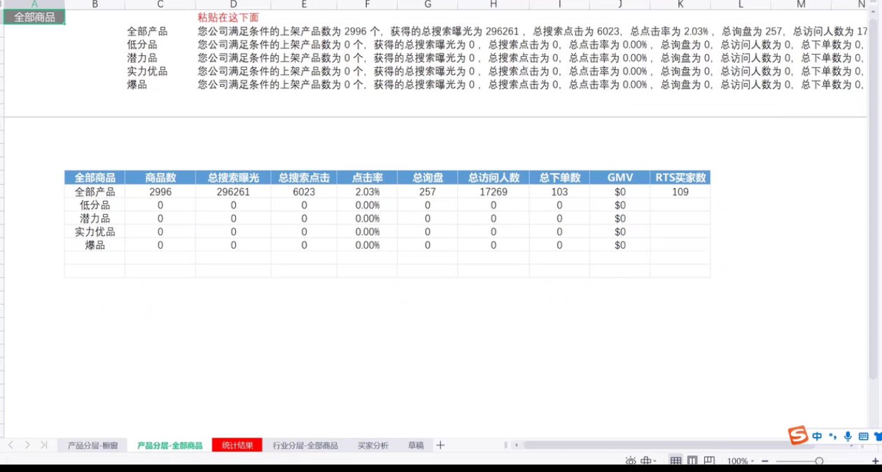 揭秘跨境电商宝藏箱：阿里巴巴国际站商品工具大公开