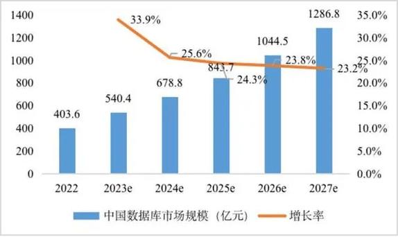 大数据用什么数据库,大数据时代数据库的选择重要性