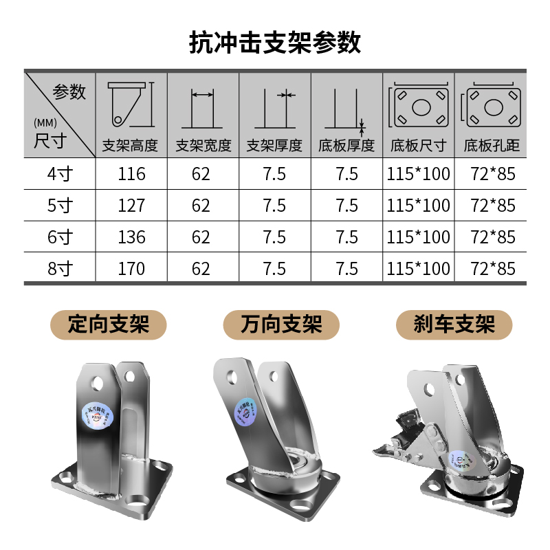 超重载冲压支架万向脚轮：工业界的隐形英雄，你真的了解它们吗？