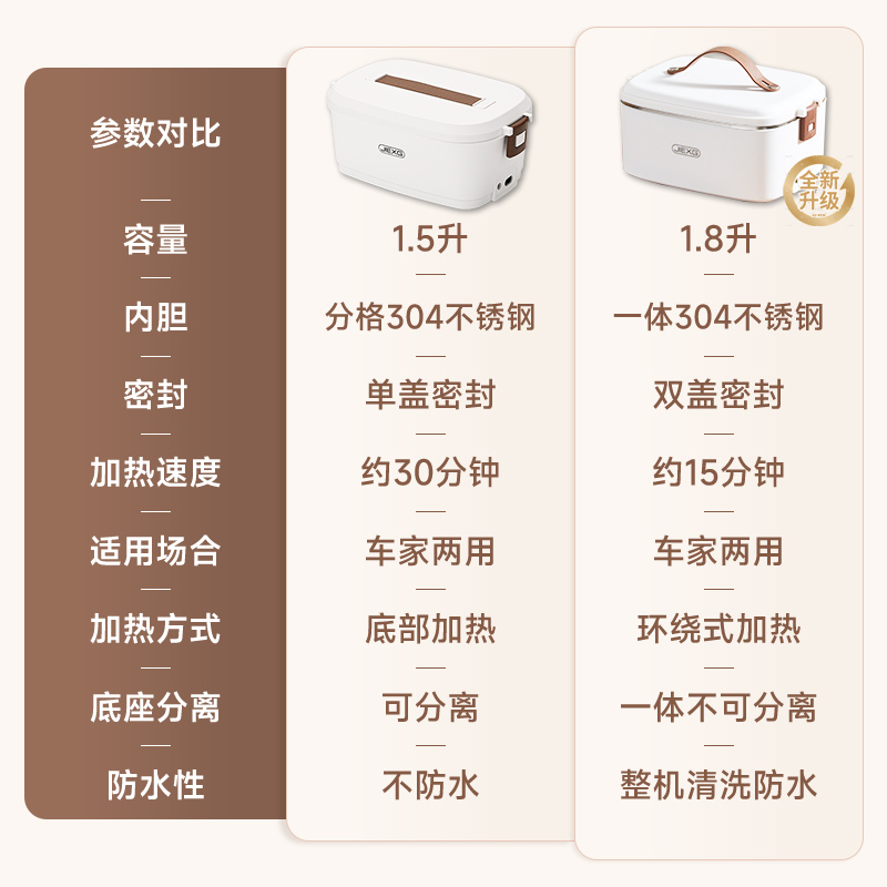车载可插电加热饭盒：12V/24V通用，车上也能享受热腾腾的美味！