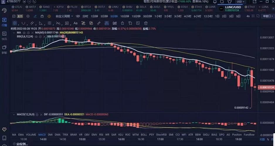 Understanding Binance Luna USDT: A Comprehensive Guide