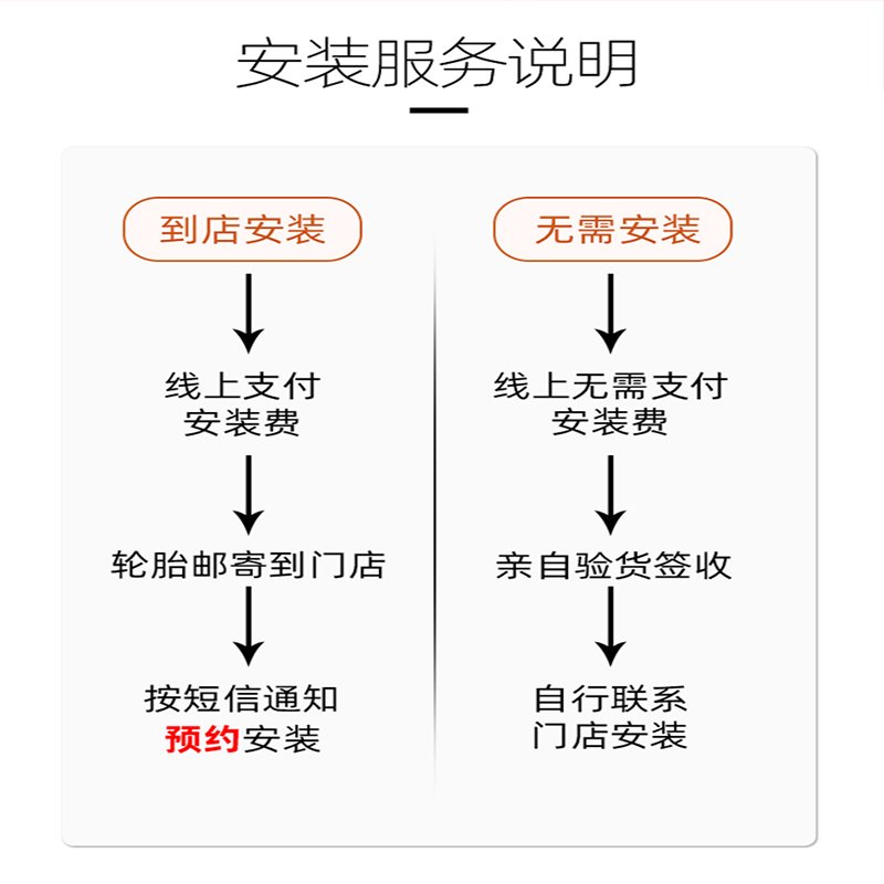 SUV轮胎选哪个品牌？质量好又耐用的推荐来啦！