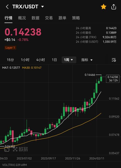 Understanding the Conversion Process: ETH to USDT