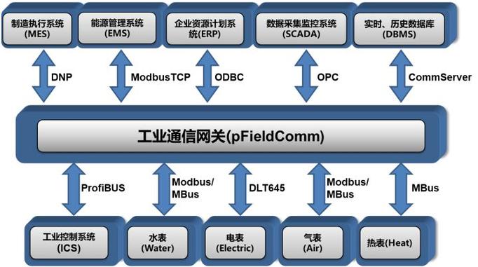 时序型数据库,原理、应用与未来趋势