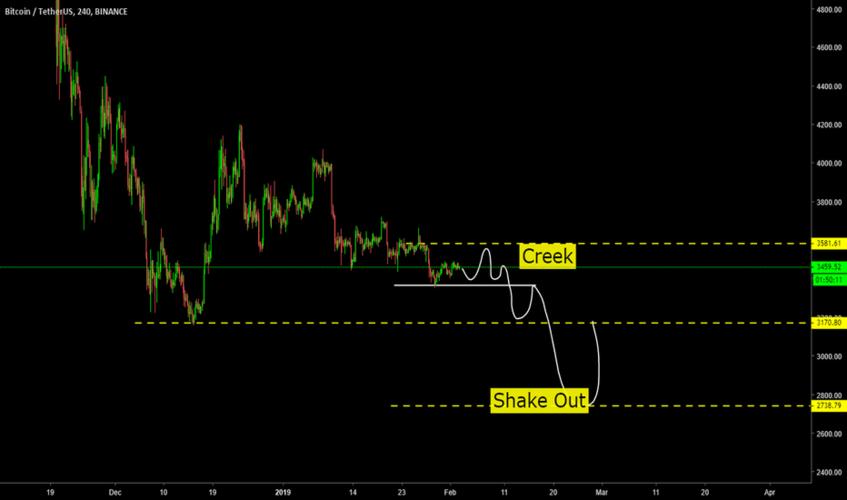 Comprar USDT en Binance: A Comprehensive Guide