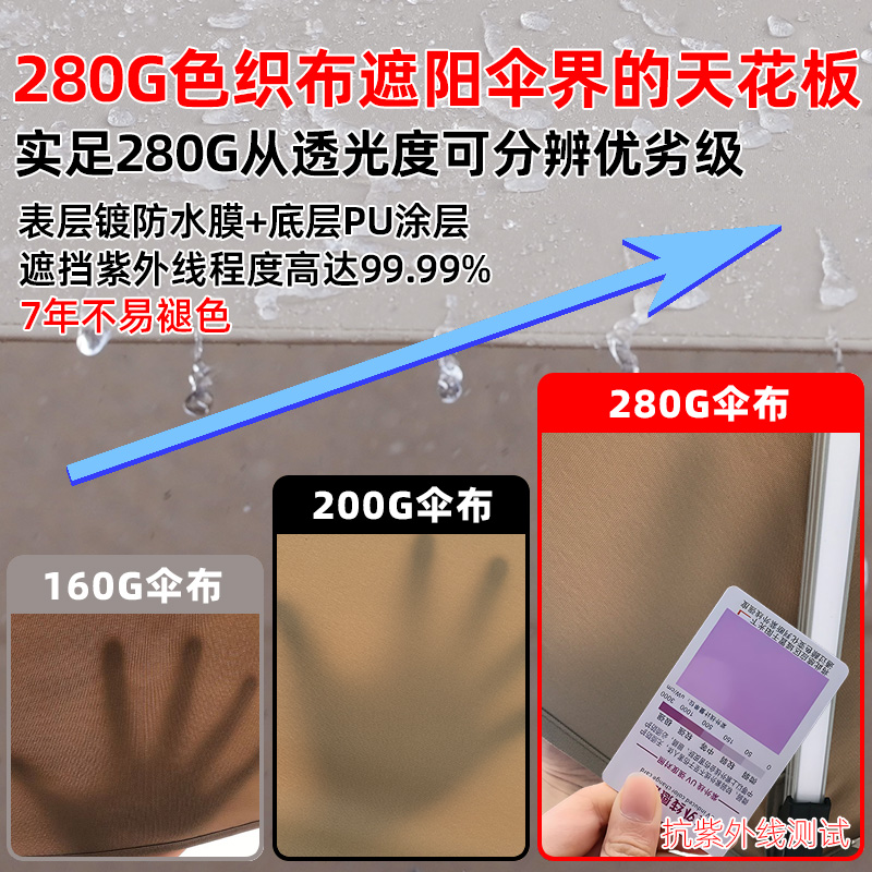 户外防晒遮阳伞：庭院露台花园大太阳伞，室外阳台摆摊别墅清仓罗马伞，夏日必备神器！