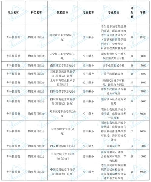 空乘专业有哪些院校,全国知名院校及特色专业一览-第2张图片-职教招生网 空乘专业有哪些院校,全国知名院校及特色专业一览-第2张图片-职教招生网