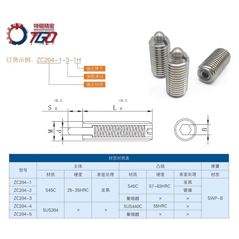 盖型头定位珠弹簧定位销 vs 球头柱塞 vs 波珠螺丝 vs GN815一字槽螺纹销：哪个才是机械设计中的王者？