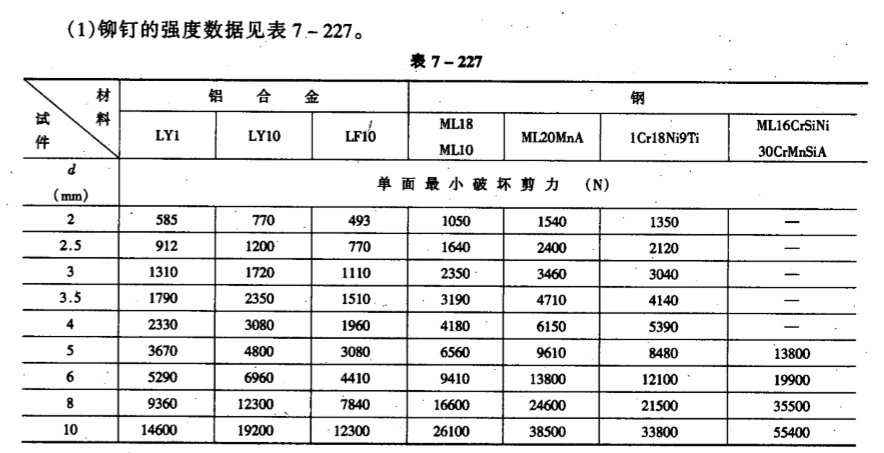 HB6297 &amp; HB6298 GB868航空铆钉：专业级航空标准件，品质保障！