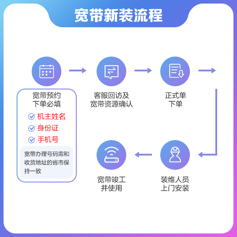 揭秘旗舰手机发布日期的那些事儿