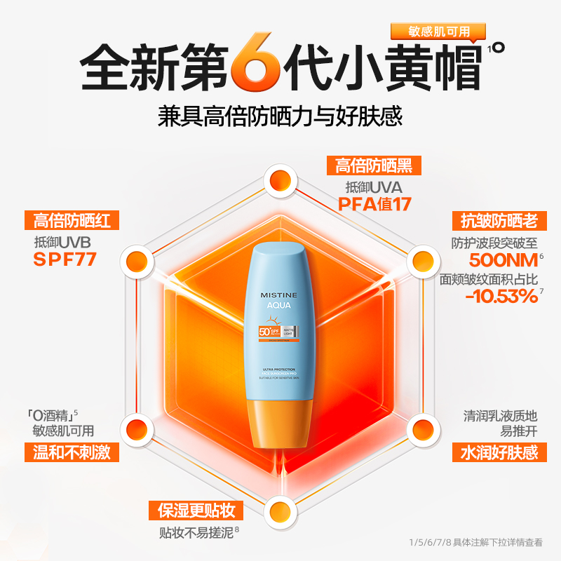 泰版Mistine防晒霜女面部隔离蜜丝婷小黄帽：正品蜜思婷，如何挑选防晒神器？