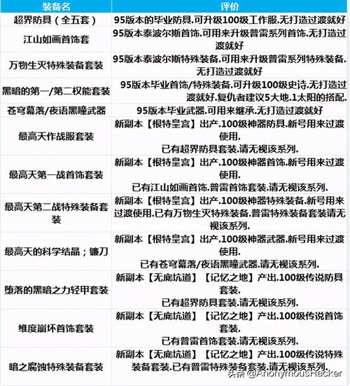 卡盟目录,1. 卡盟市场概览n2. 卡盟产品分类与特点n3. 卡盟用户群体分析n4. 卡盟行业发展趋势n5. 卡盟运营模式解析n6. 卡盟市场竞争格局n7. 卡盟案例分析n8. 卡盟未来展望