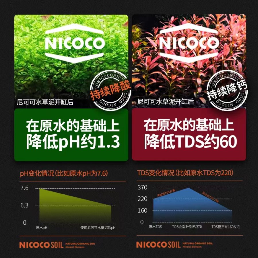 艾伦的水草造景：尼可可水草泥高肥效超缓释，让你的水族箱全年无休！