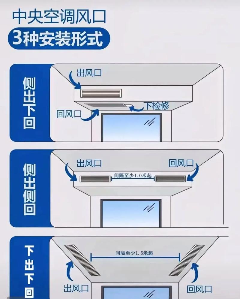 嵌入式烤箱和台式烤箱的区别,全面解析两者的区别