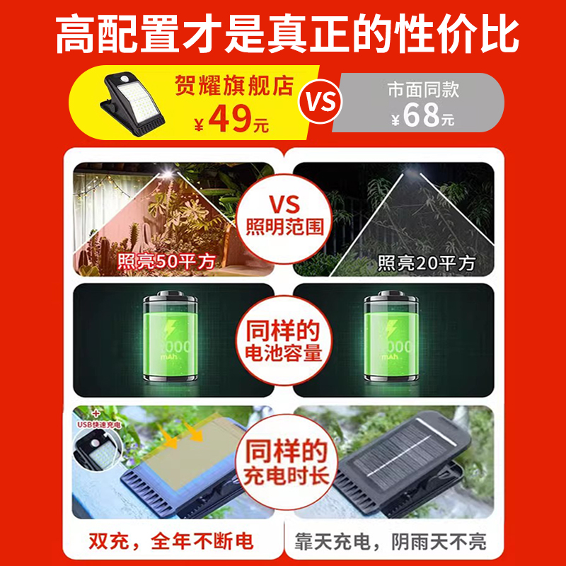 防水LED恒流驱动电源Driver投光灯路灯射灯镇流器：如何选择适合你的30W-100W户外照明神器？