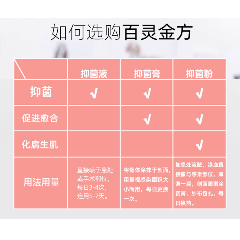 百灵金方口腔喷剂：宠物口腔问题终结者，告别口臭与疼痛！