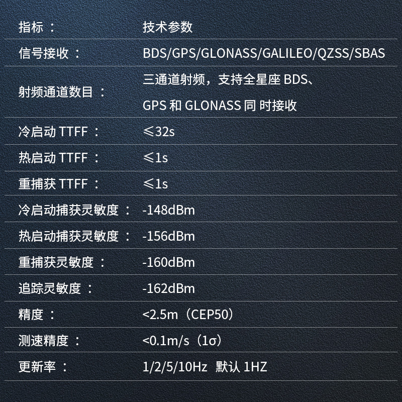 维特智能GNSS惯导模块：精准定位，开启导航新纪元