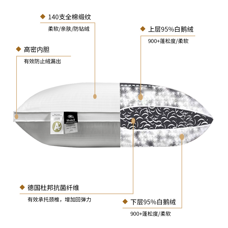 五星级酒店同款鹅绒枕芯，100支全棉高端助眠神器，护颈椎必备！