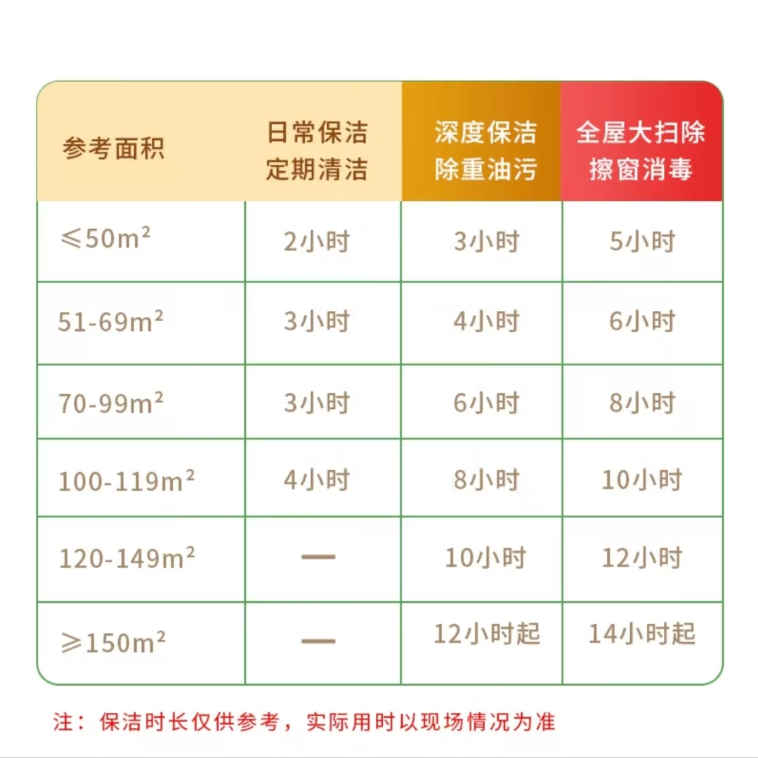上海新房开荒保洁太香了！装修后全屋深度清洁，省心到爆