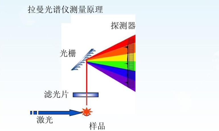 光谱数据库,光谱数据库概述