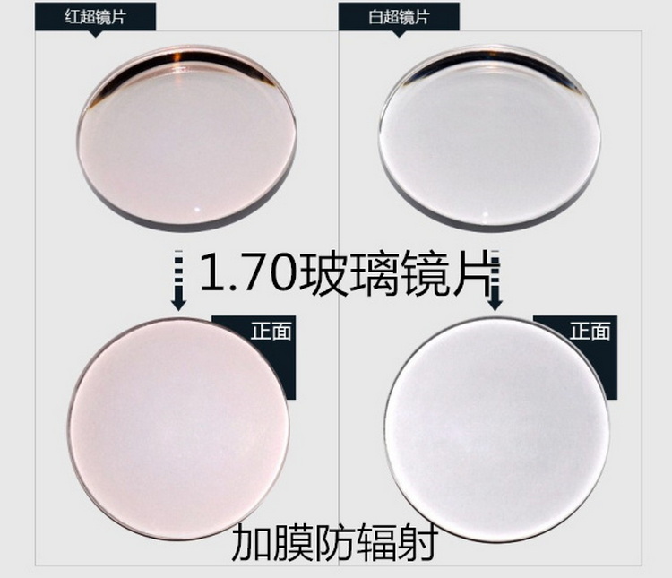 眼镜店专用镜片：厚薄折射率大揭秘，耐磨清晰度透光率全解析！