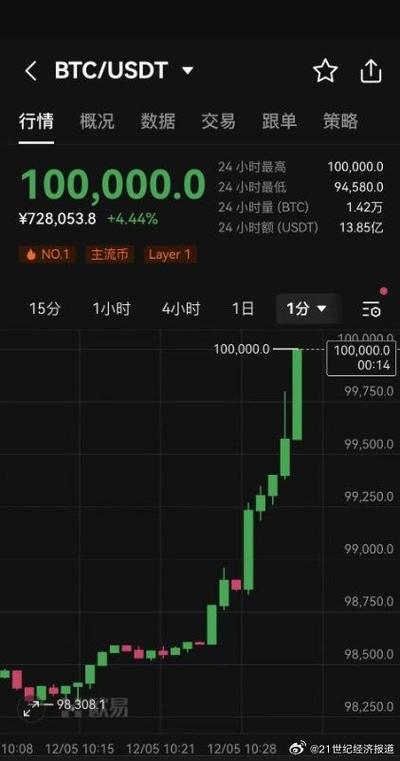 Understanding BTC/USDT Binary Trading