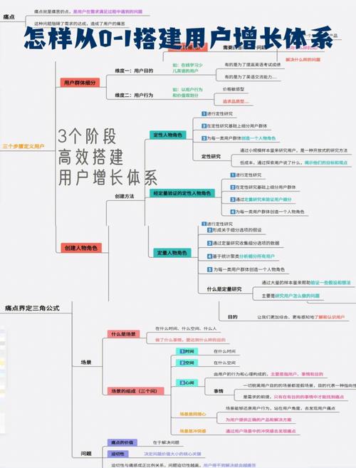 linux新建用户组